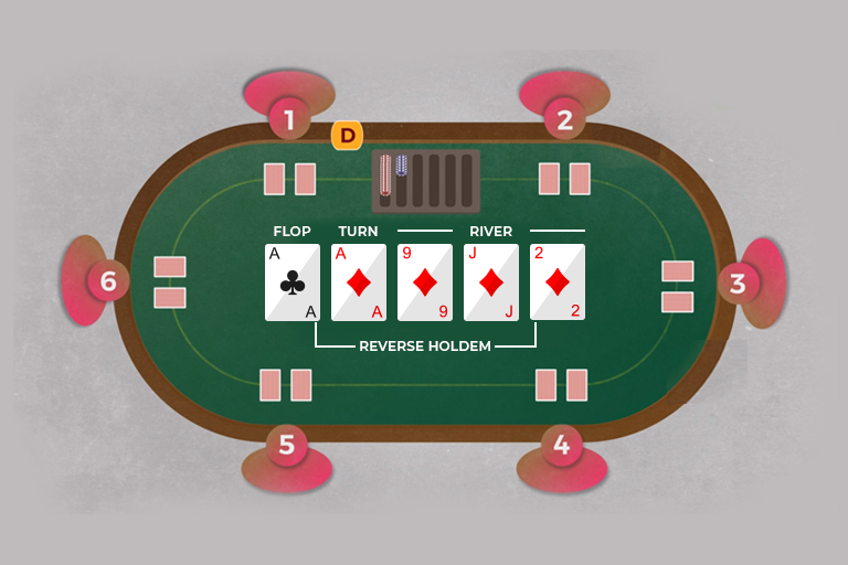 Reverse Holdem Poker